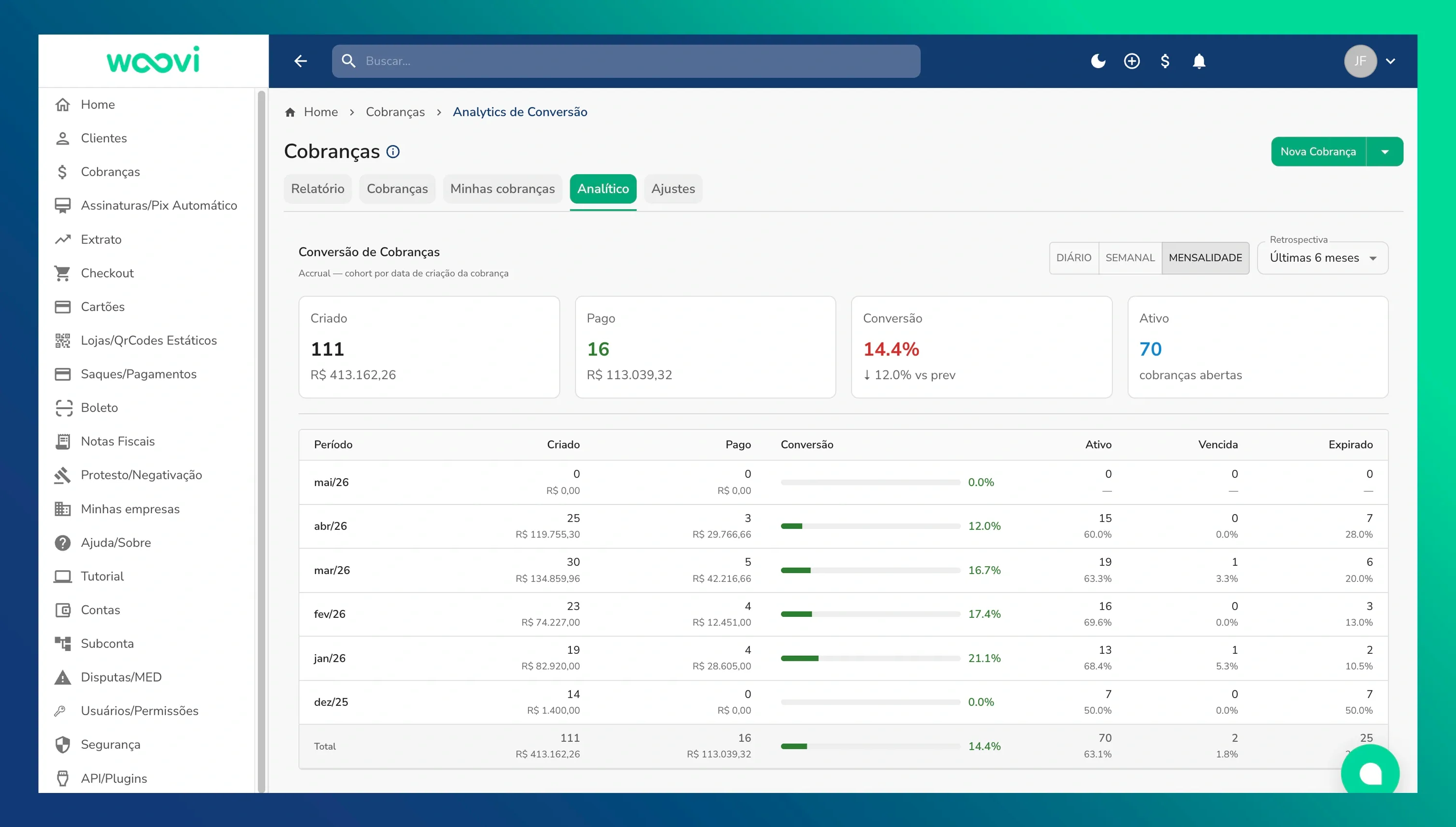 Painel analytics.webp